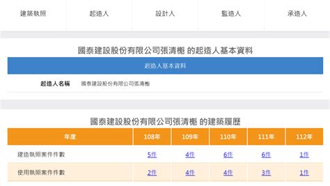 福益營造王明堂|建築工程履歷查詢系統